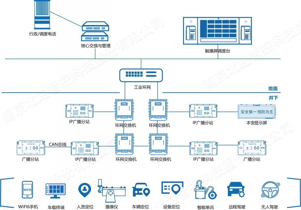 KTK113礦用廣播通訊系統(tǒng)1.jpg